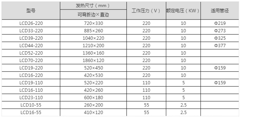 陶瓷加热带价格