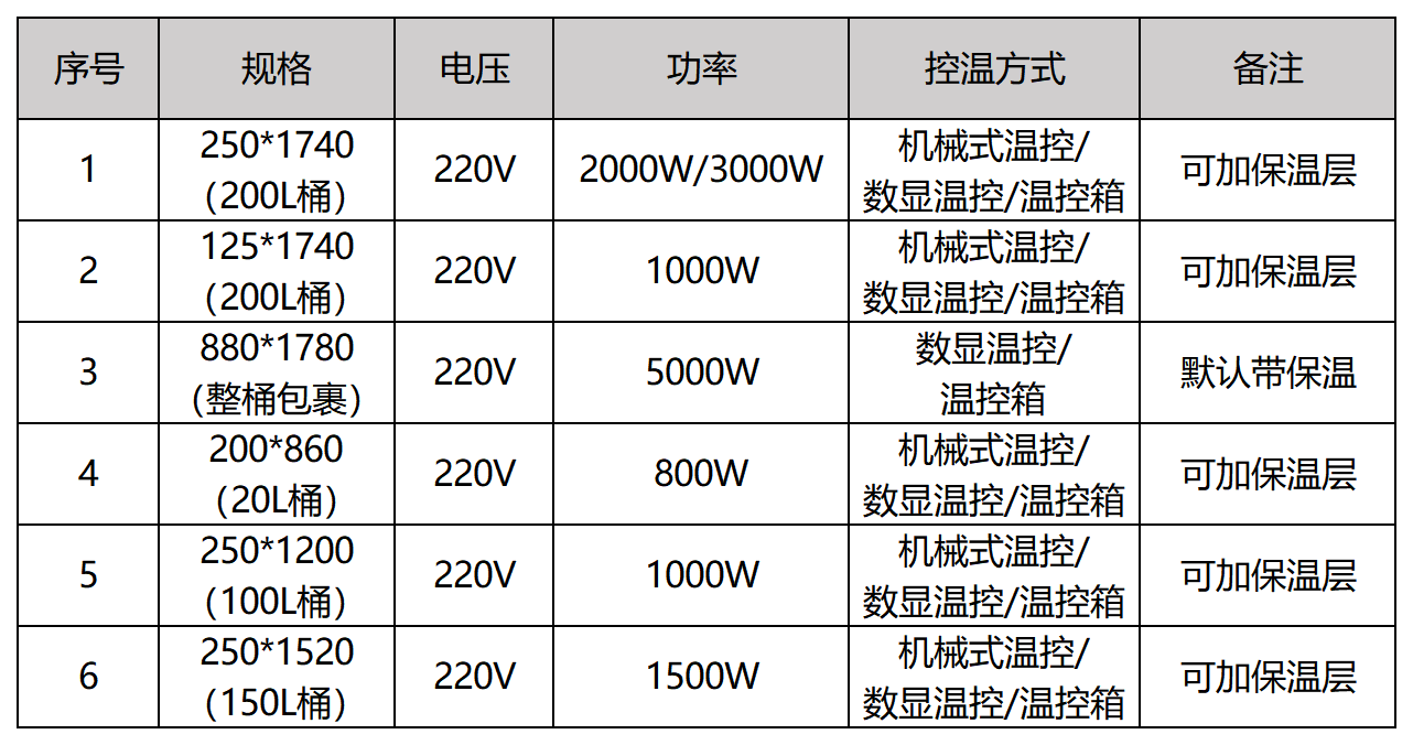 油桶加热带价格