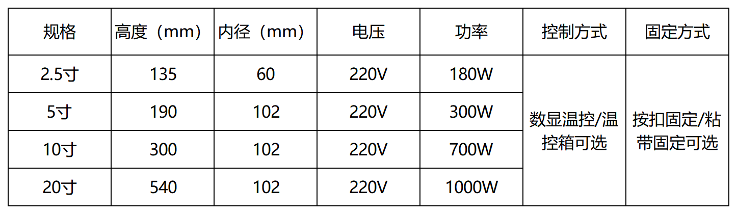 呼吸器加热套