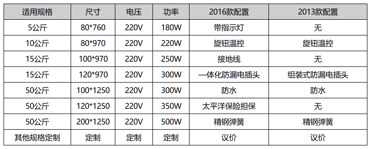 液化气罐加热带